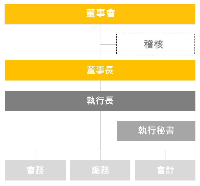 組織圖.jpg